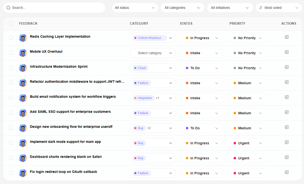 Feedvote feedback list showing request categories, statuses, and priorities