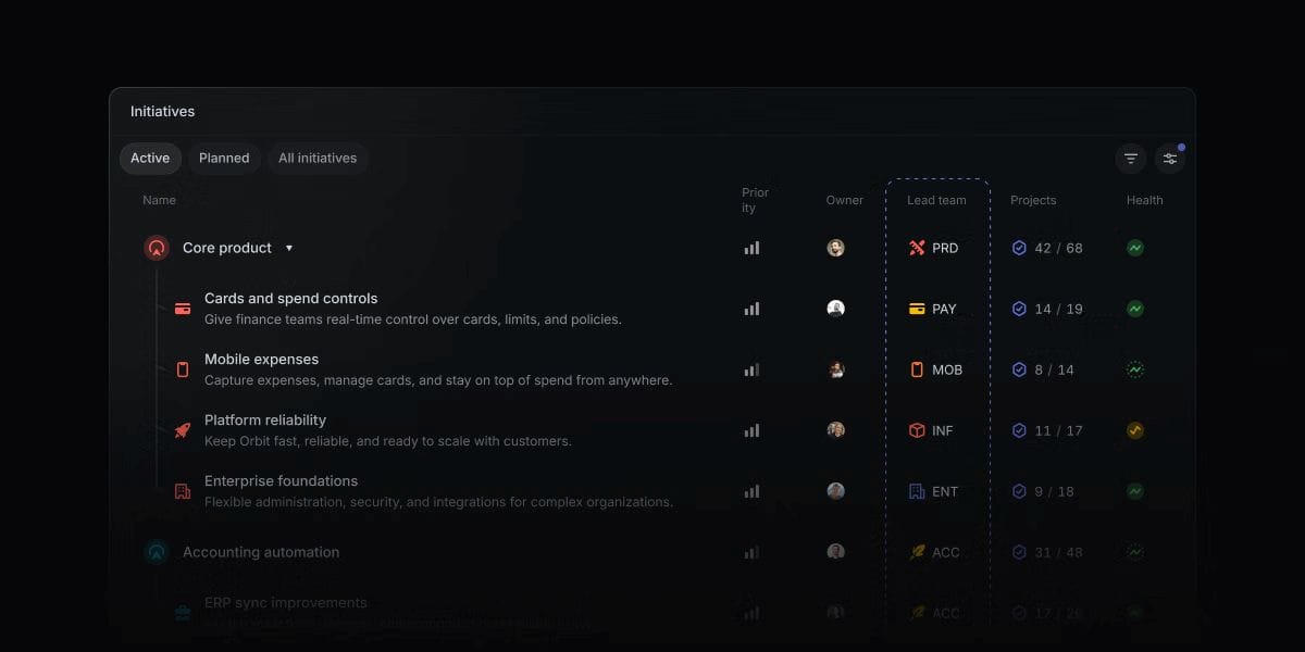 Linear Initiatives list showing priorities, owners, lead teams, project counts, and health
